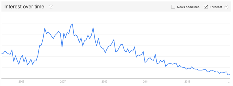 Google Trends on Enterprise 2.0
